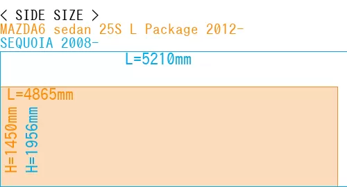#MAZDA6 sedan 25S 
L Package 2012- + SEQUOIA 2008-